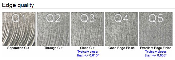 Snijkwaliteiten watersnijden. Deze afbeelding geeft de verschillende snijkwaliteiten aan met de toegestane toleranties.